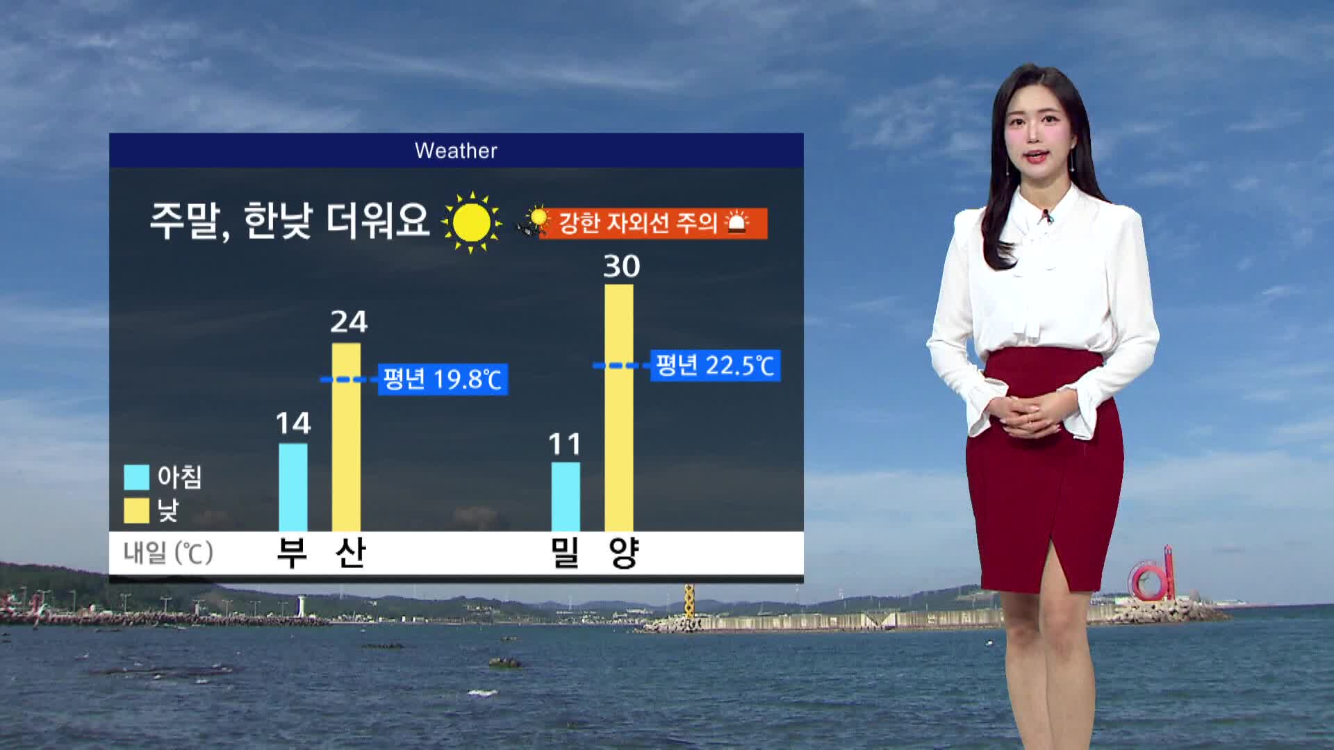 주말, 맑고 더워요..월요일 비 내리며 기온 뚝