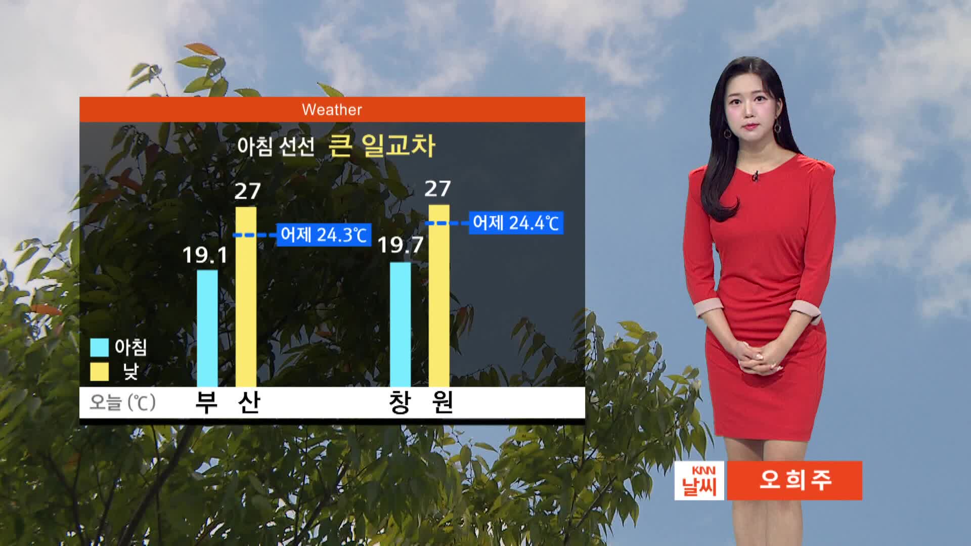 Wild Weather Alert: Extreme Temperature Swings and Gusty Coastal Winds to Continue