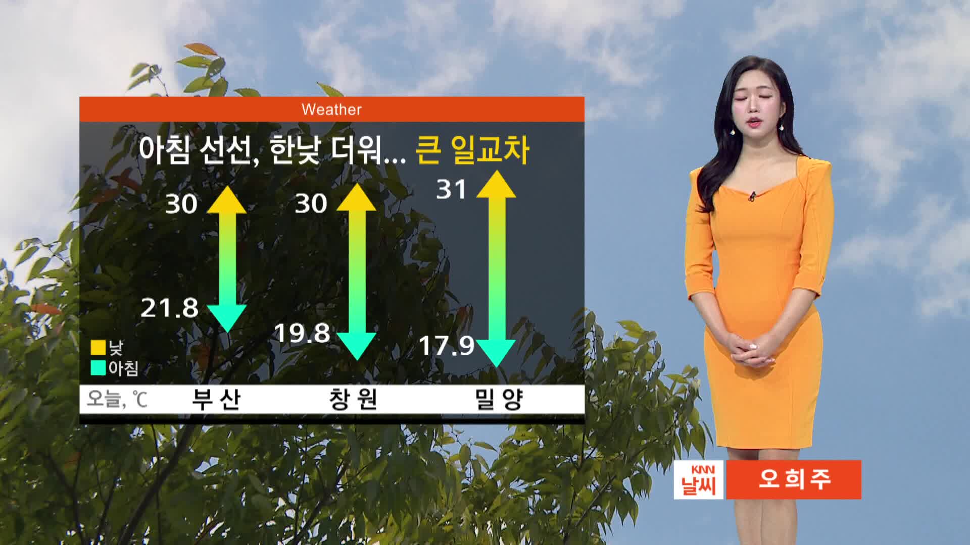 Temperature Tango: Gyeongnam Braces for a Day of Contrasts – Chilly Mornings, Scorching Afternoons, and Afternoon Rain Showers