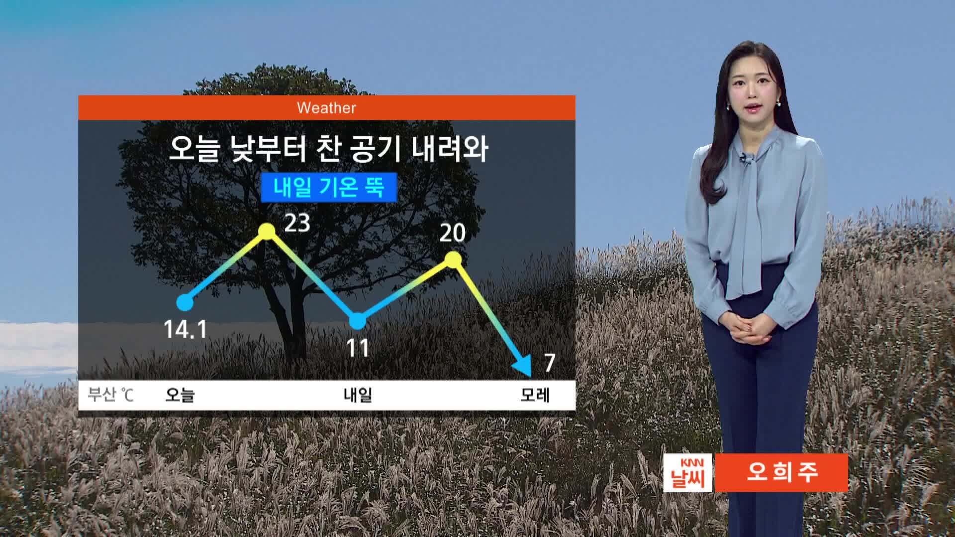 Bitter Blast Alert: Get Ready for a Chilling Temperature Plunge Tonight