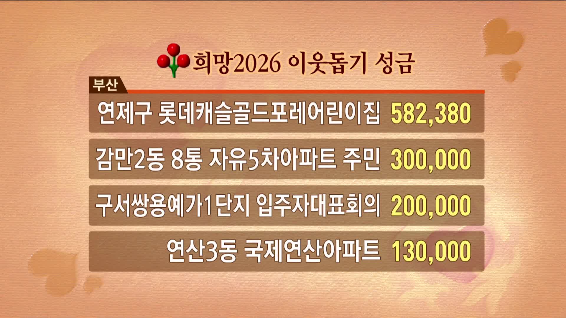 1/15(목) 이웃돕기 성금