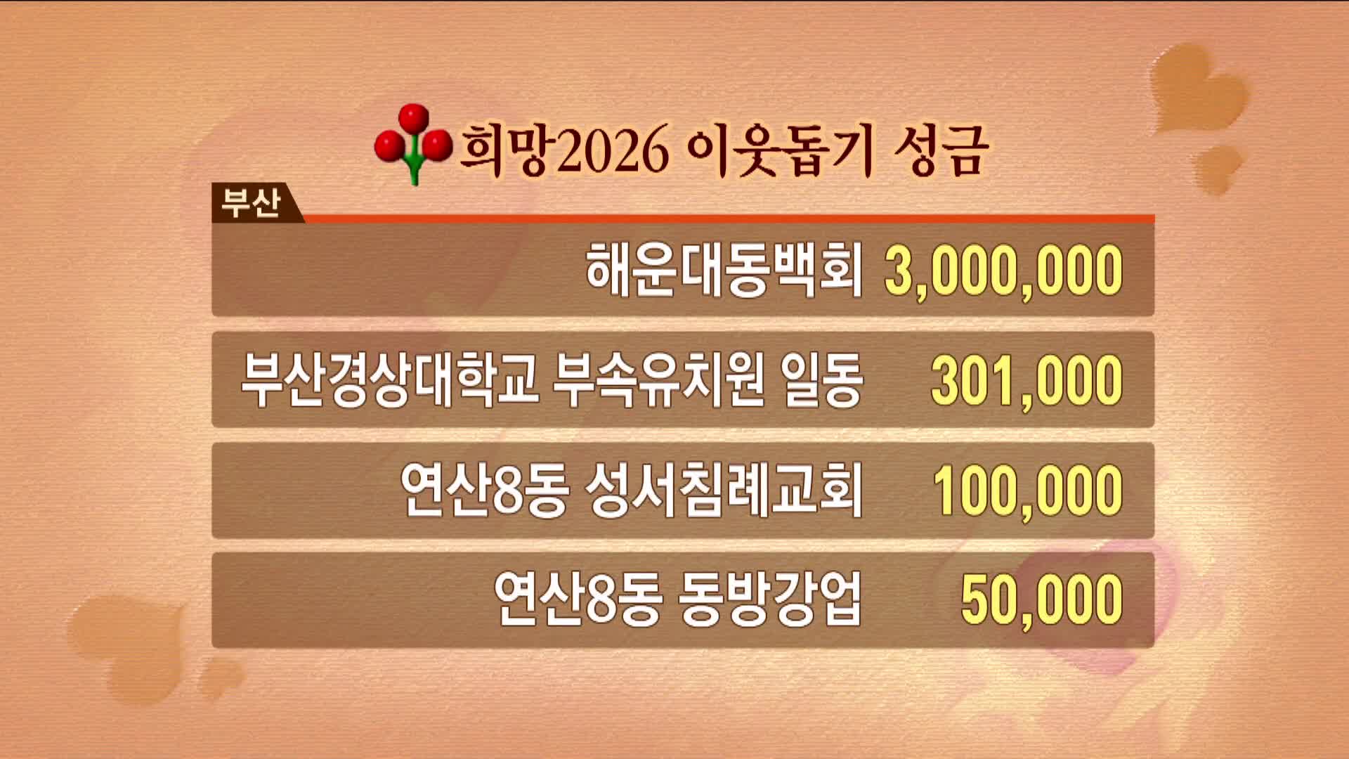 1/16(금) 이웃돕기 성금