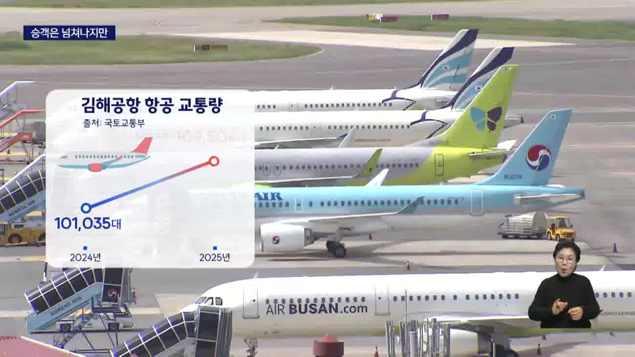 김해공항 국제선 첫 1천만 돌파... 불만 여전