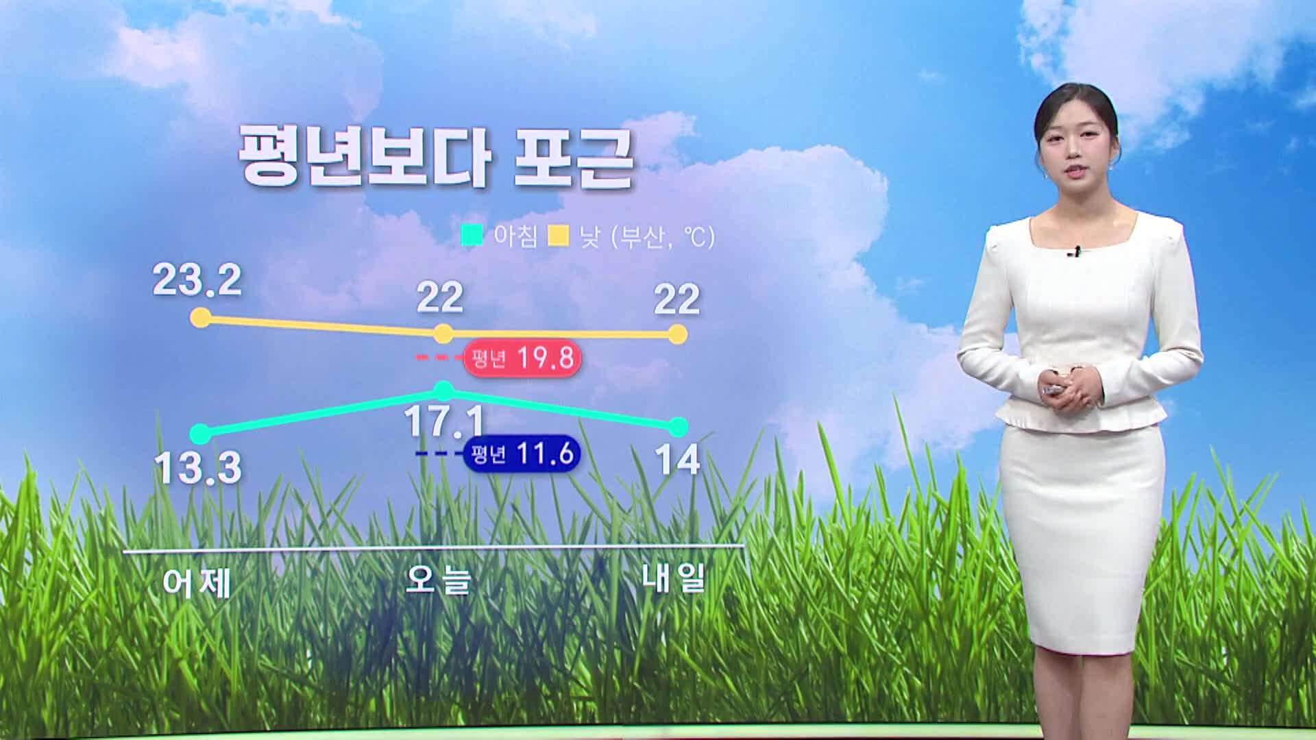 <모닝와이드 날씨>평년보다 포근..내륙 초여름 더위, 큰 일교차