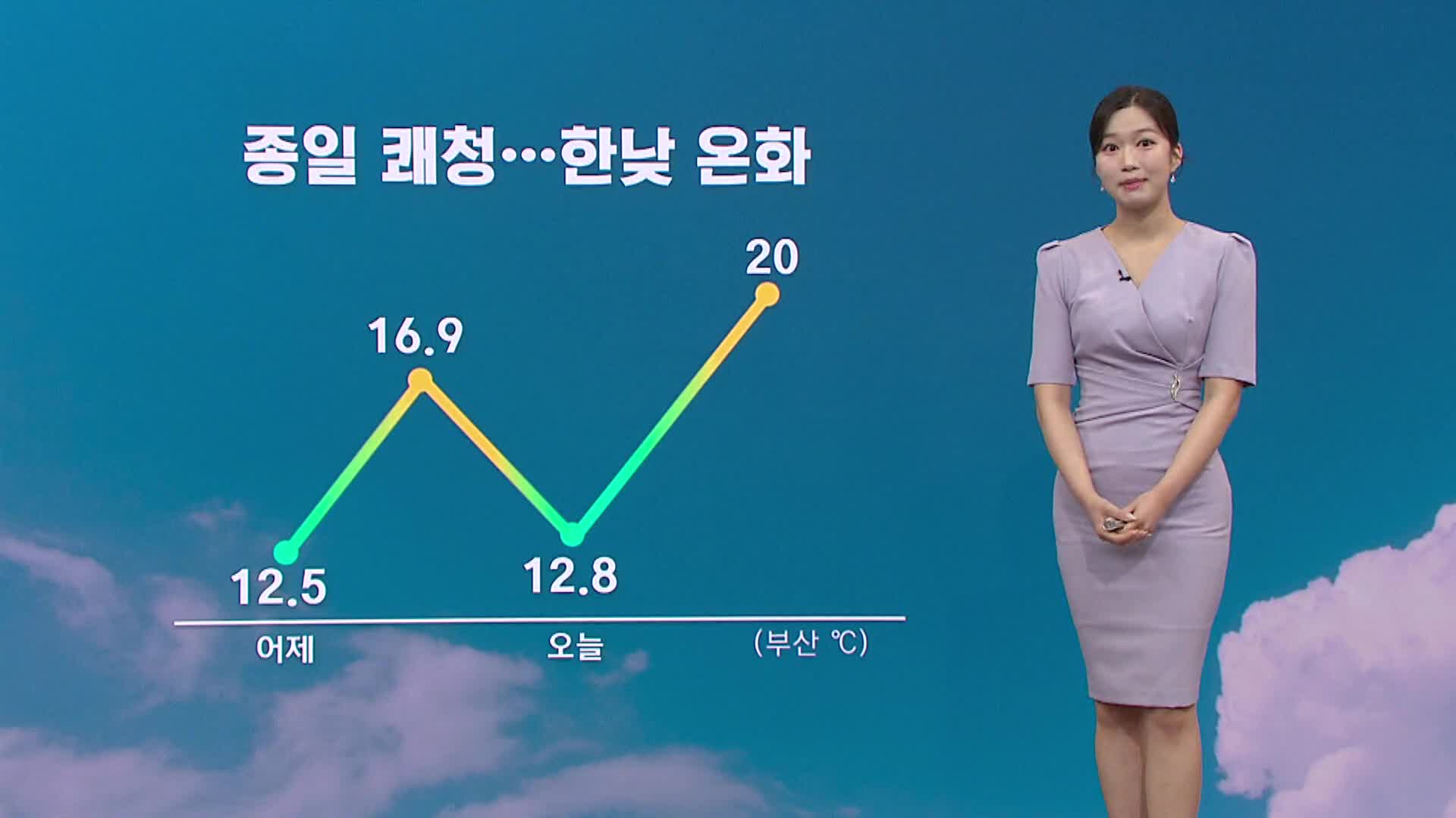 부산경남 맑은 날씨 회복, 한낮 온화..오전까지 강풍 주의