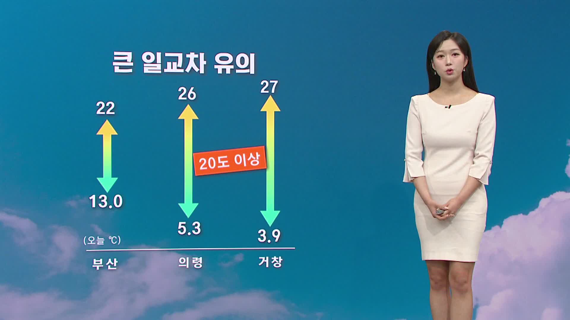 부산경남 종일 '쾌청' 어제보다 기온 올라...부산 22도, 거창 27도
