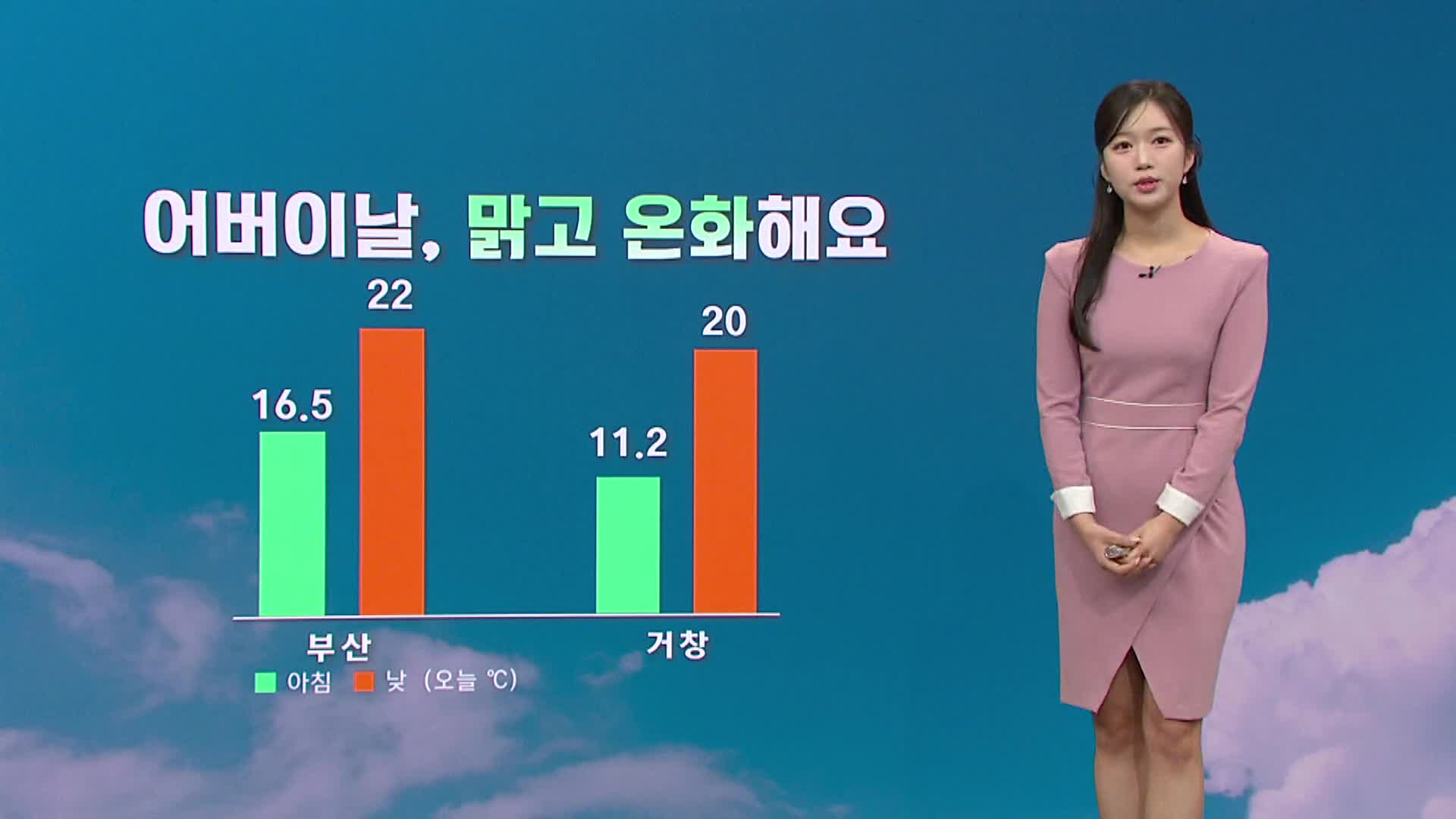 부산경남 오늘 맑고 포근...강풍 주의