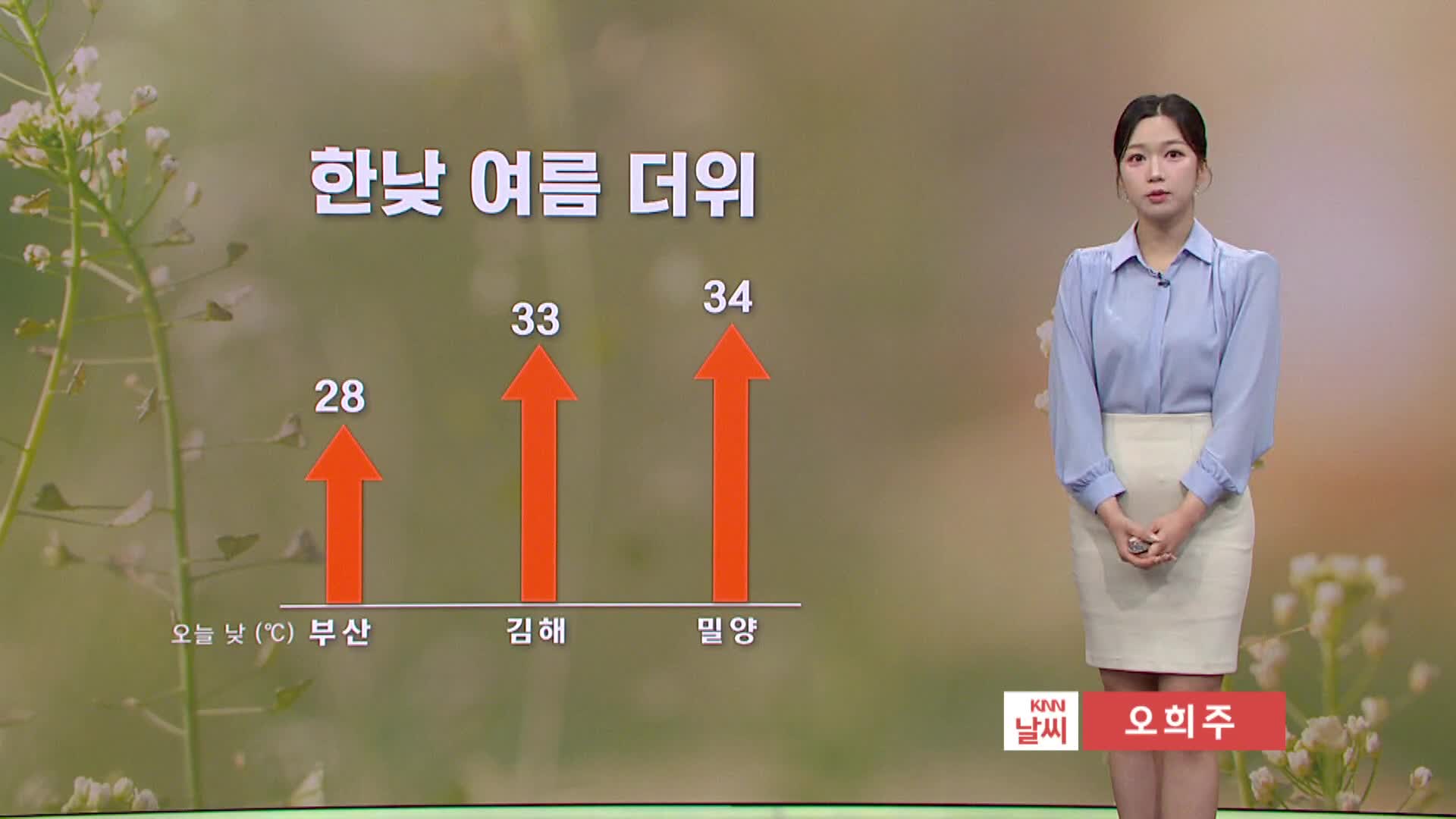 <모닝와이드 날씨>내일까지 고온 기승..모레 비 내리며 기온 뚝