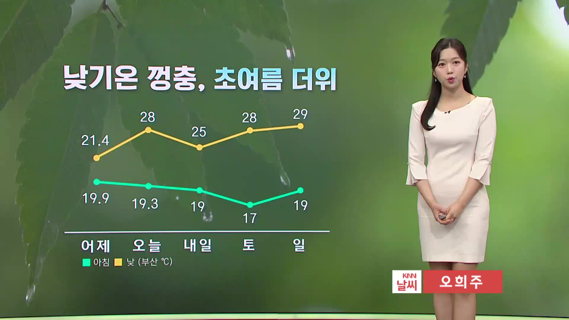 부산경남 낮 기온 껑충, 여름 더위 시작...경남 내륙 한때 약한 비