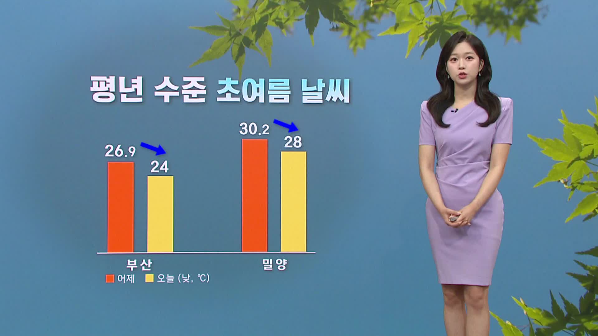 [모닝와이드 날씨]  어제보다 더위 덜해..경남서부내륙 소나기