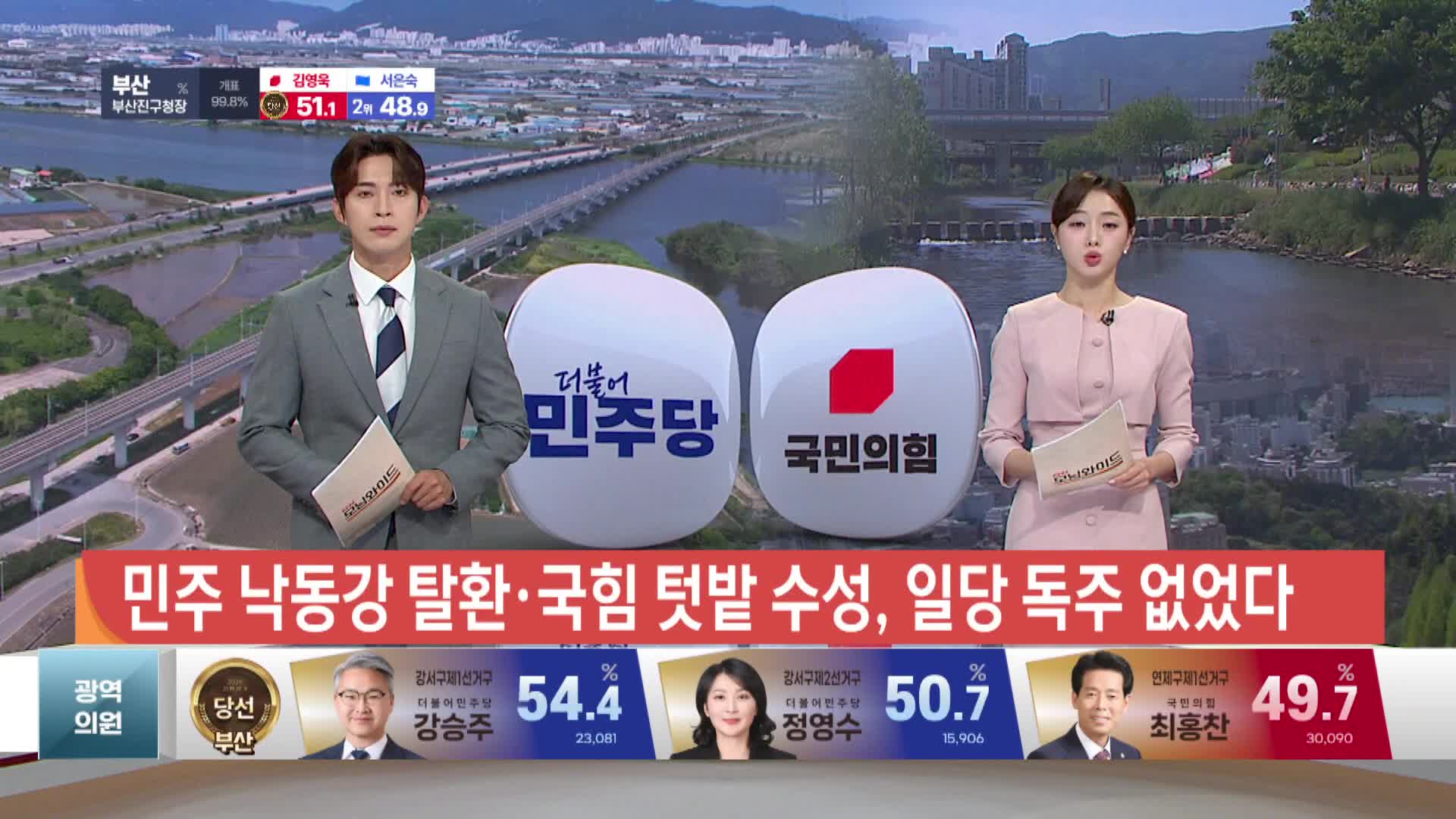 민주 낙동강 탈환*국힘 텃밭 수성, 일당 독주 없었다