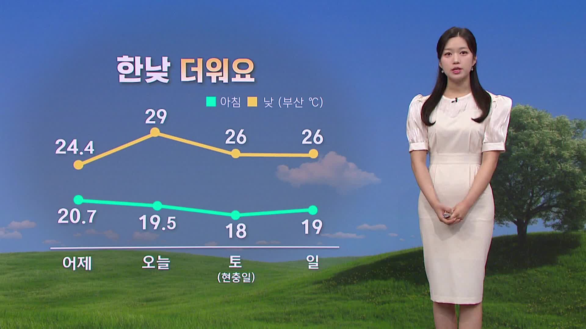 [모닝와이드 날씨] 낮 기온 29도 안팎..자외선·경남 오존 주의