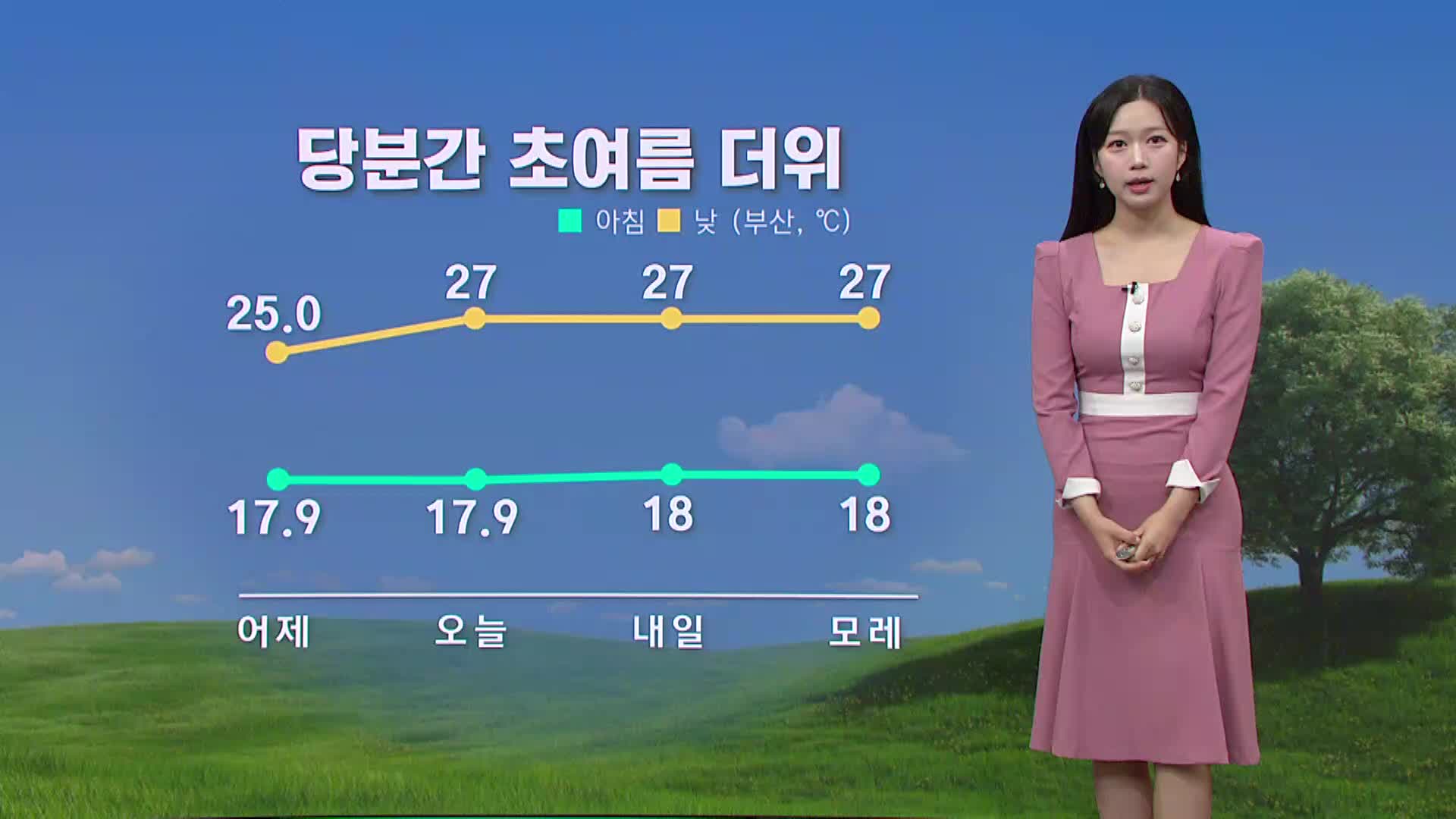 <모닝와이드 날씨>자외선·오존 주의..주 후반까지 맑고 더워