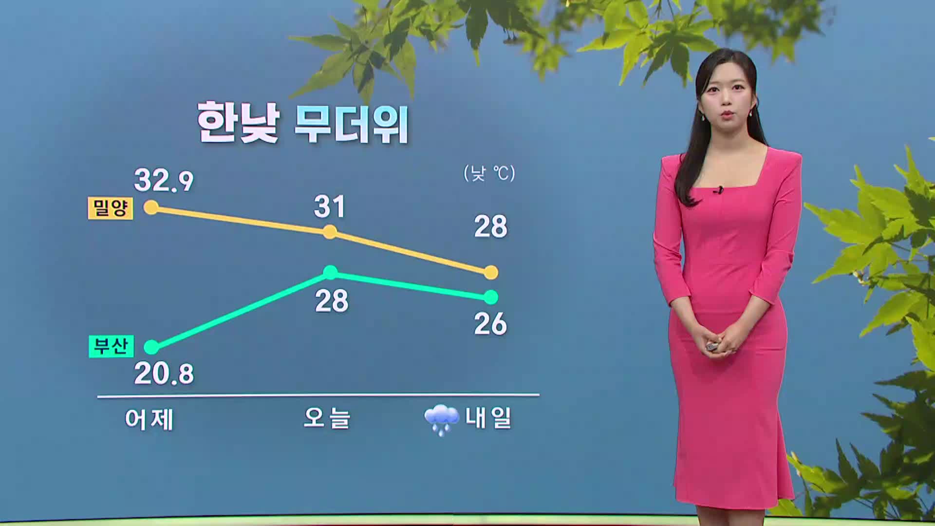 부산경남 오늘 밤~내일 많은 비...한낮 무더위