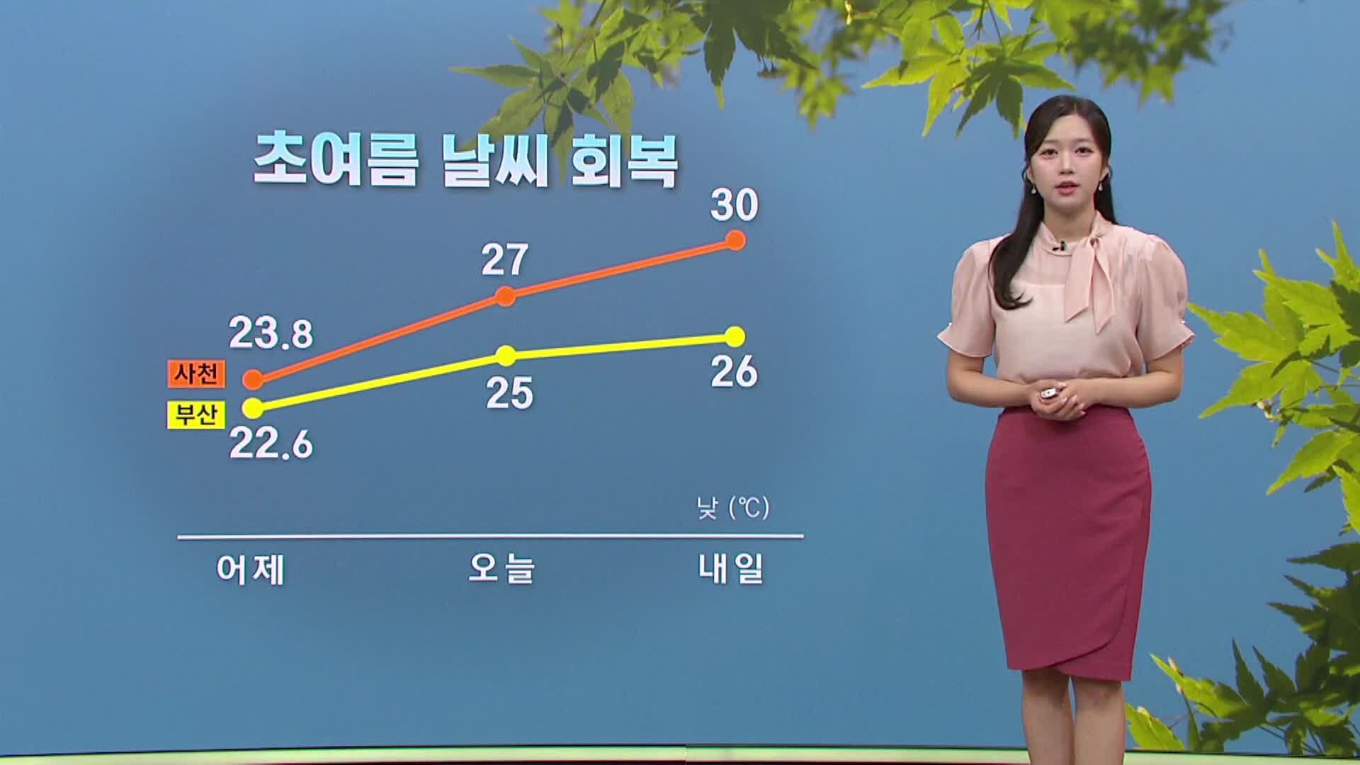 [모닝와이드 날씨] 초여름 날씨 회복, 자외선 '높음'..경남내륙 소나기