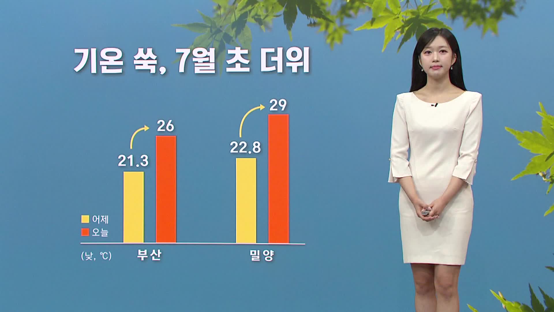 [모닝와이드 날씨] 장맛비 주춤, 다시 7월 더위..내륙 소나기