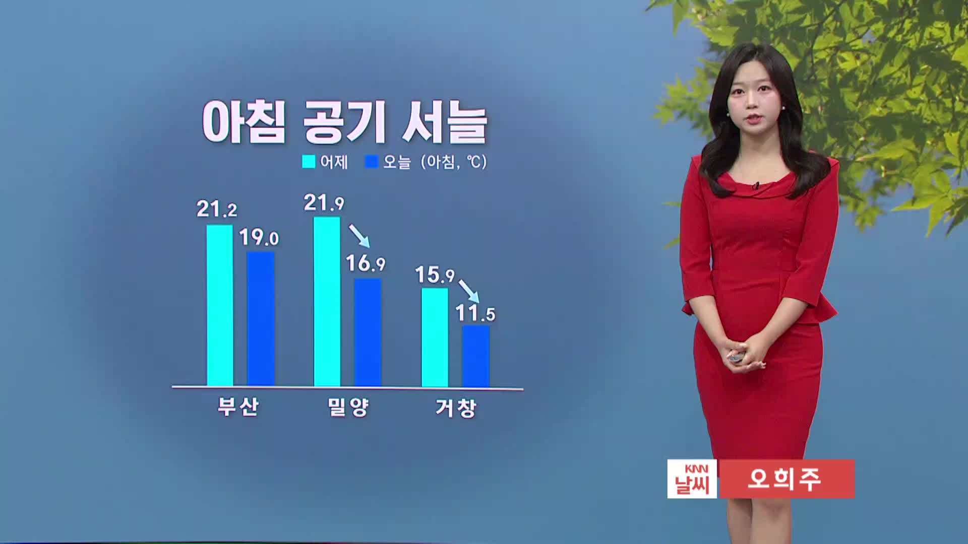 아침 공기 서늘, 내륙 중심 큰 일교차...오전까지 강한 바람