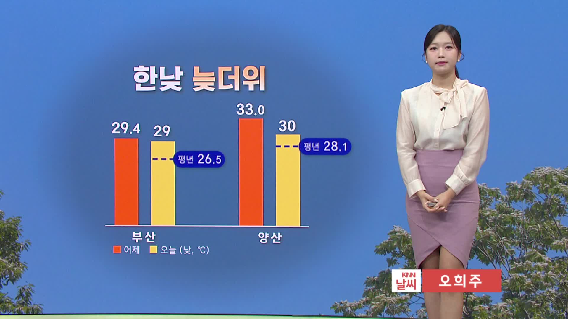 [모닝와이드 날씨]  한낮 늦더위, 30도 안팎..큰 일교차 유의
