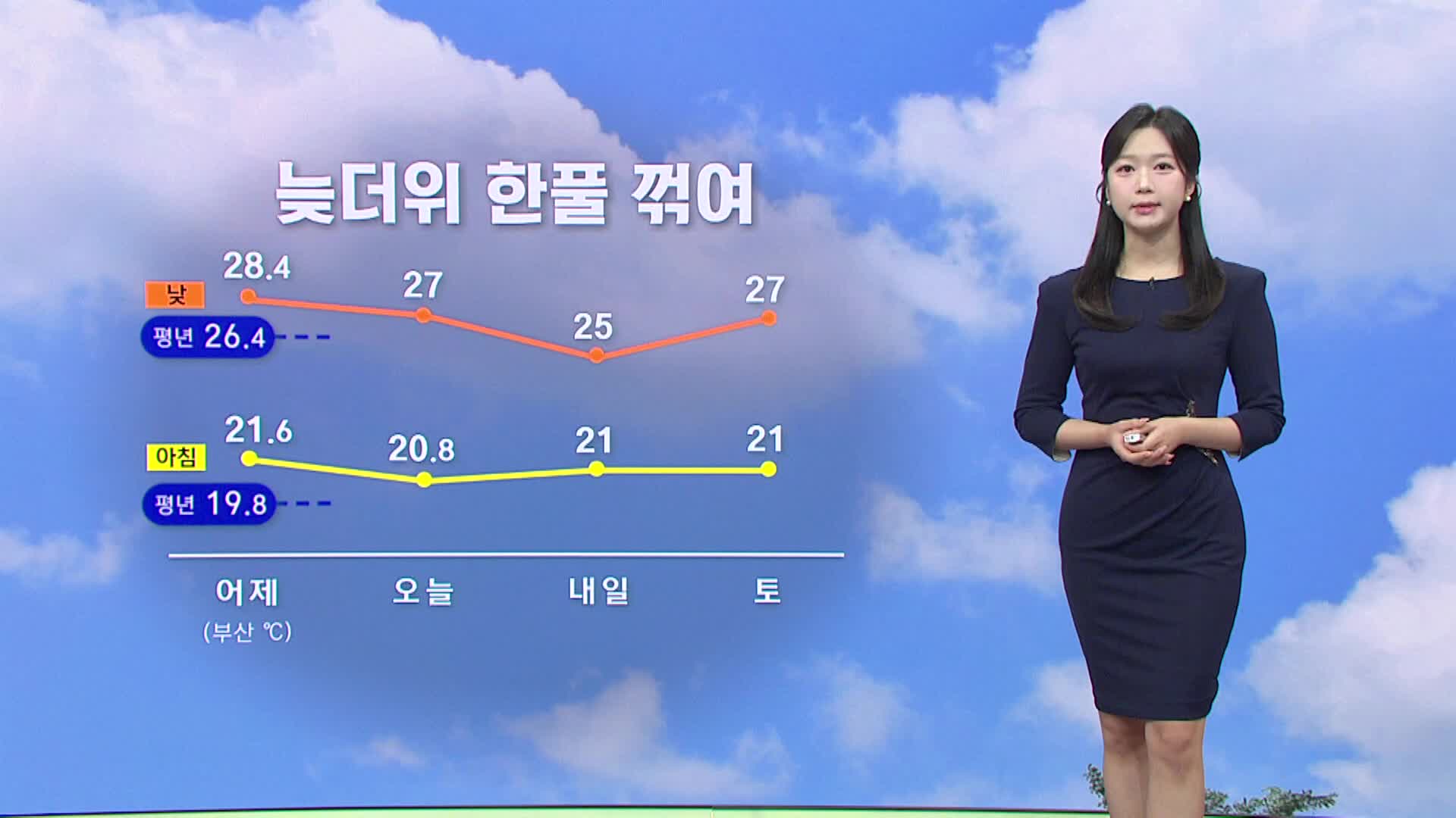[모닝와이드 날씨] 늦더위 한풀 꺾여, 내륙 큰 일교차..해안 강한 바람