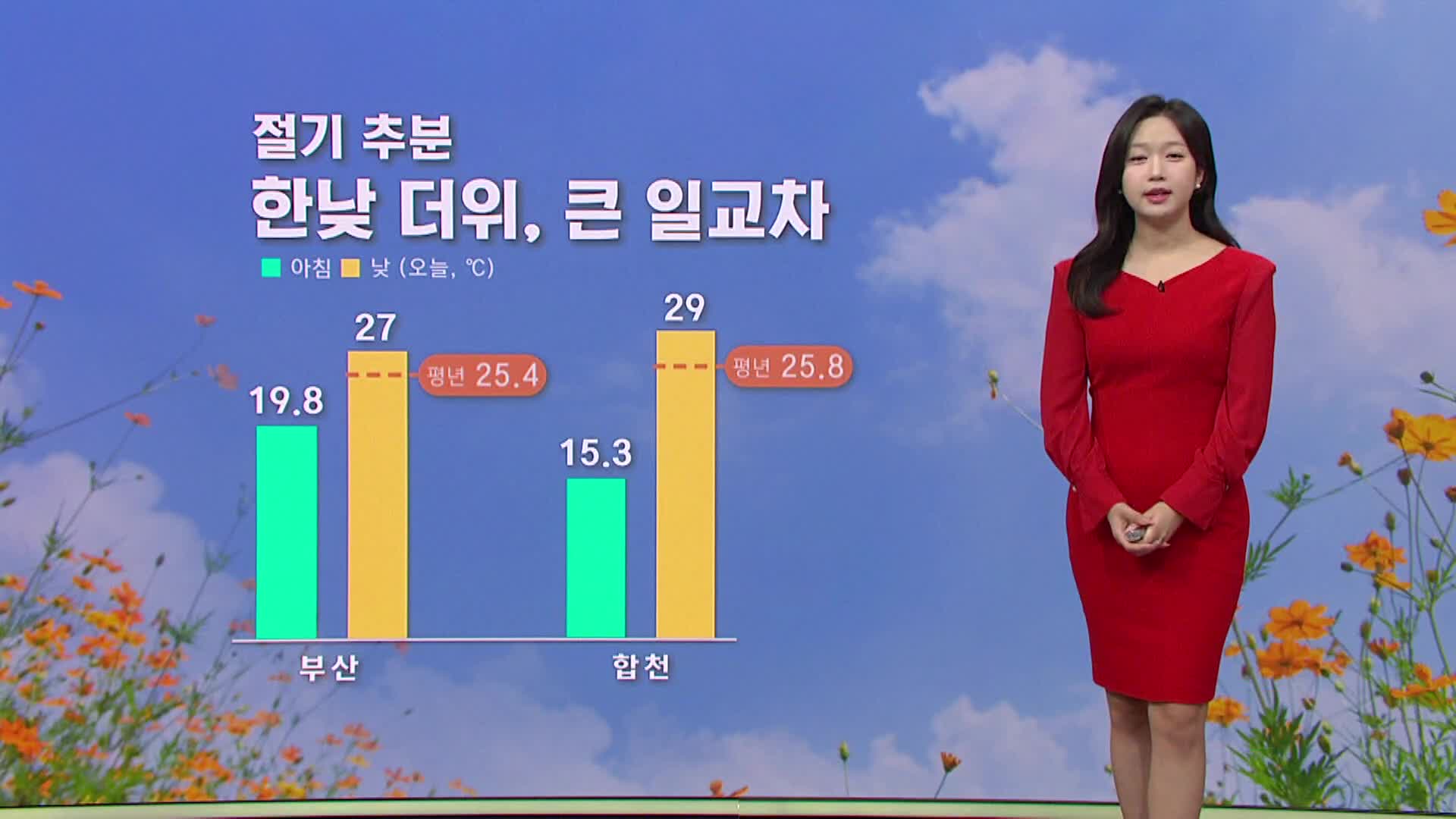 [모닝와이드 날씨]-절기 '추분', 한낮 더위..토요일 비