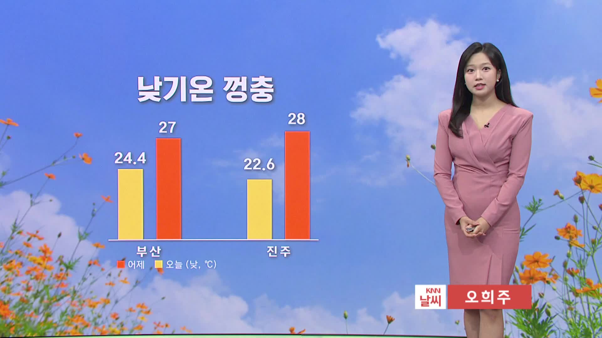 한낮 27도 안팎 늦더위..10월부터 기온 '뚝'