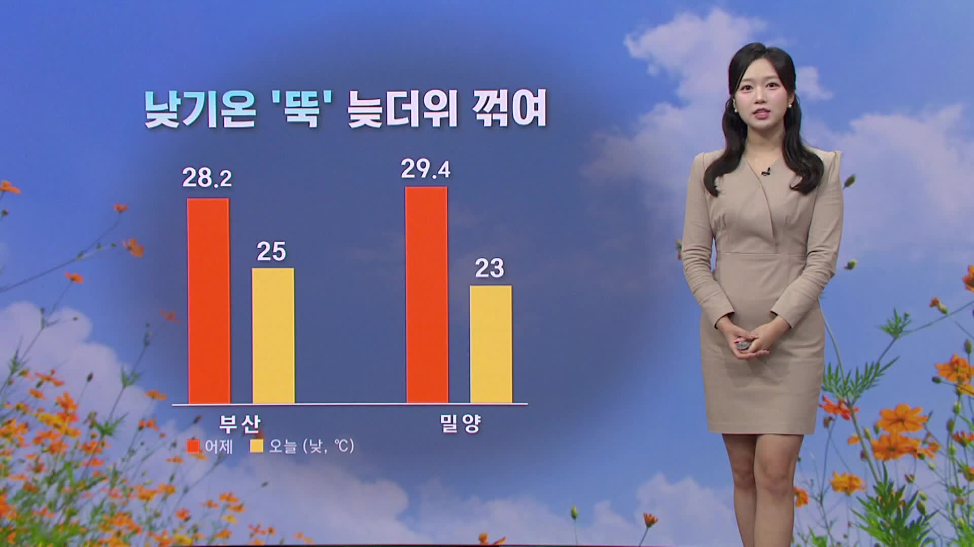 부산·경남 늦더위 꺾여...내일 아침 기온 '뚝'