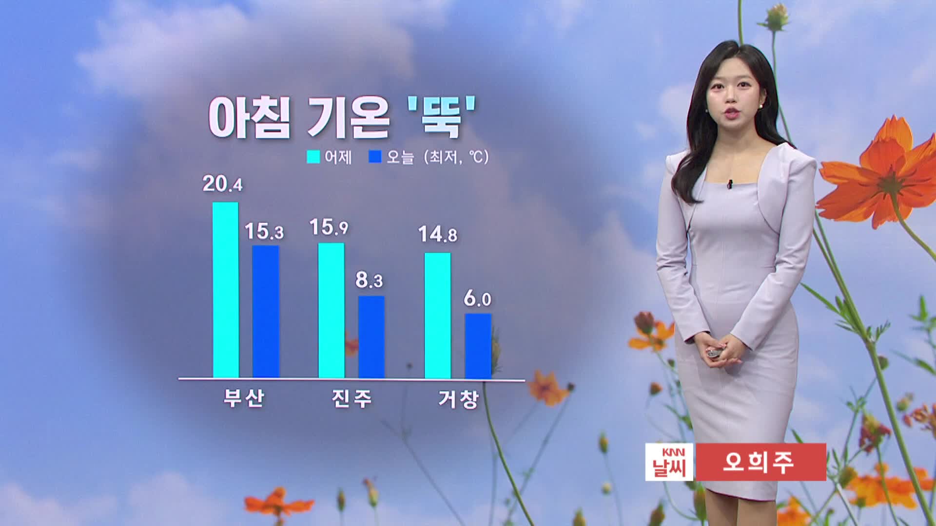 부산·경남 아침 기온 '뚝', 올가을 가장 쌀쌀...큰 일교차 유의