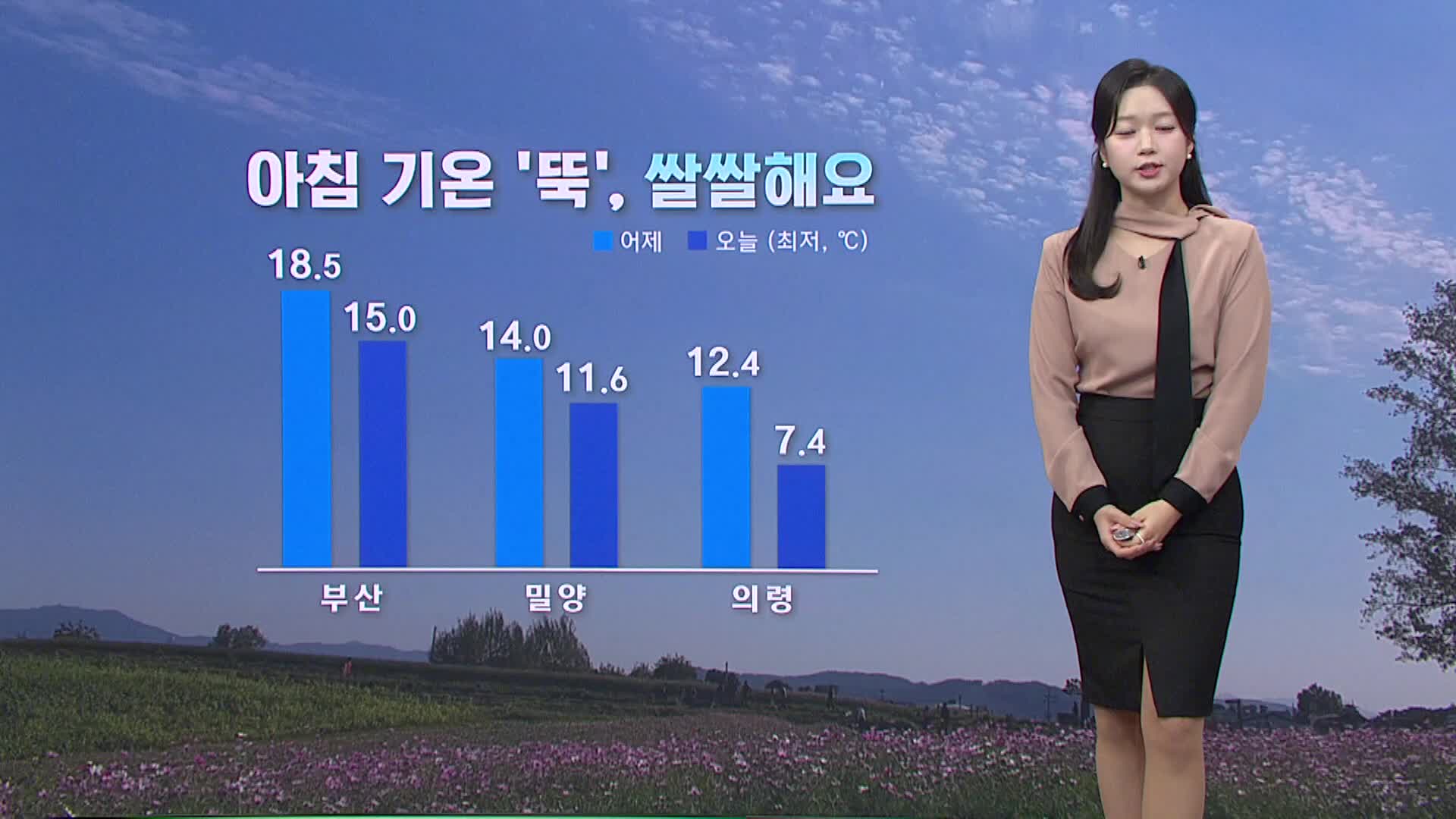 [모닝와이드 날씨] 아침 기온 뚝, 서부내륙 한 자릿수..큰 일교차 유의
