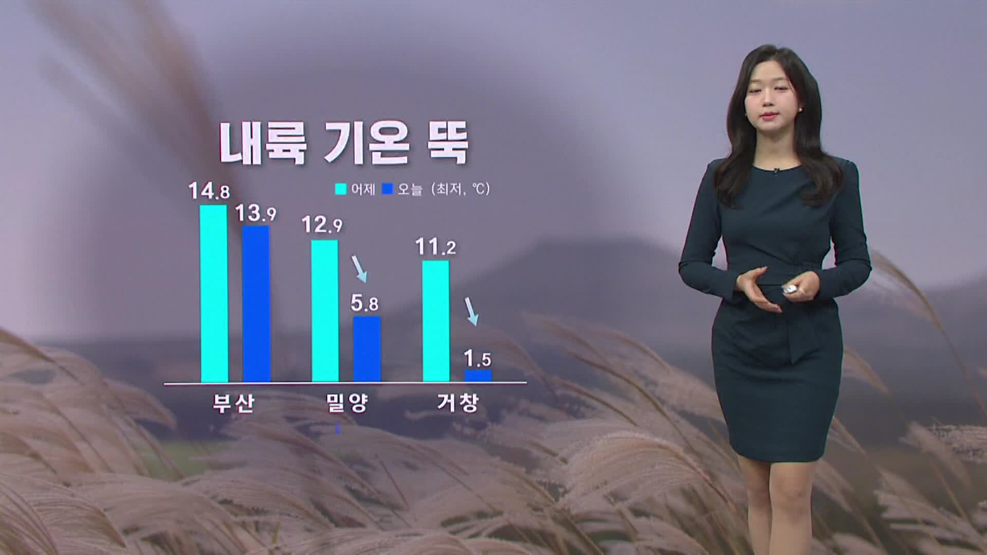 [모닝와이드 날씨]-내륙 아침 추위..낮부터 기온 올라