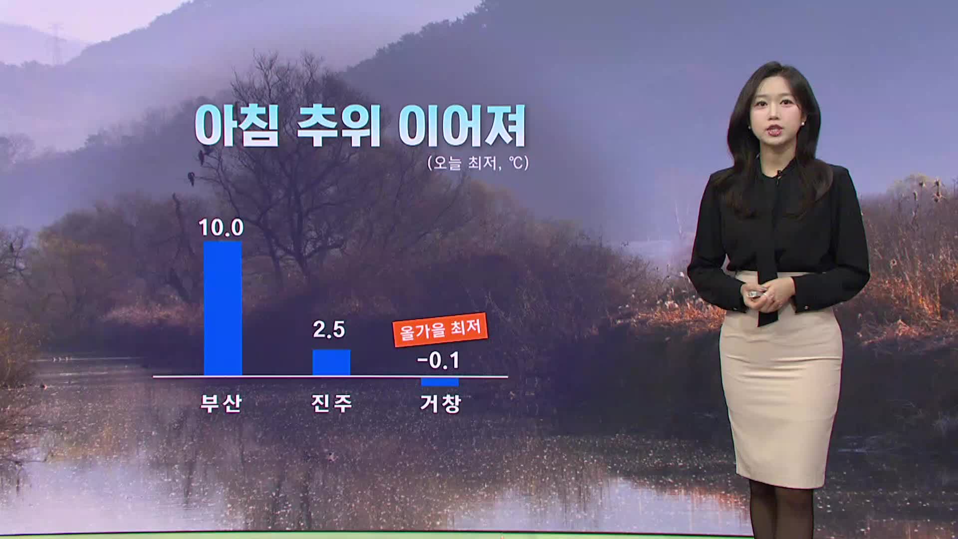 [모닝와이드 날씨] 아침 추위 이어져, 낮에도 쌀쌀..내일 기온 올라